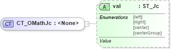 XSD Diagram of CT_OMathJc in schema shared-math_xsd (Office Open XML (OOXML / OpenXML / Ecma 376))