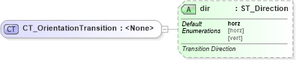 XSD Diagram of CT_OrientationTransition in schema pml-animationinfo_xsd (Office Open XML (OOXML / OpenXML / Ecma 376))