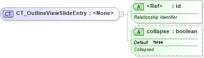 XSD Diagram of CT_OutlineViewSlideEntry in schema pml-viewproperties_xsd (Office Open XML (OOXML / OpenXML / Ecma 376))