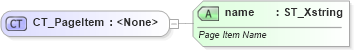 XSD Diagram of CT_PageItem in schema sml-pivottable_xsd (Office Open XML (OOXML / OpenXML / Ecma 376))