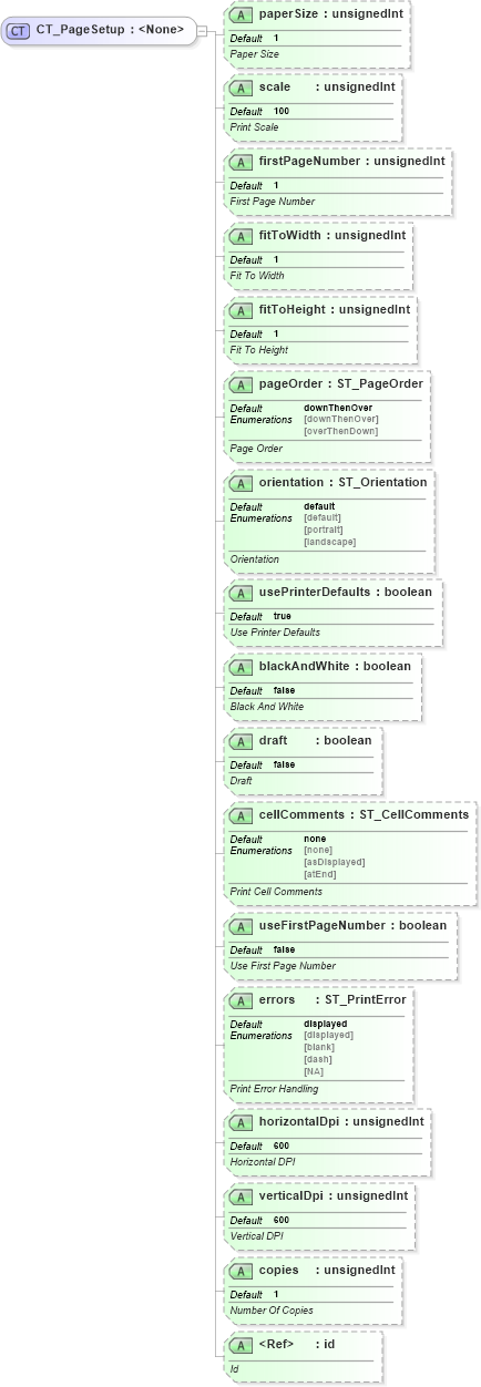 XSD Diagram of CT_PageSetup in schema sml-sheet_xsd (Office Open XML (OOXML / OpenXML / Ecma 376))