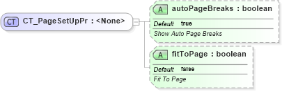 XSD Diagram of CT_PageSetUpPr in schema sml-sheet_xsd (Office Open XML (OOXML / OpenXML / Ecma 376))