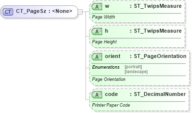 XSD Diagram of CT_PageSz in schema wml_xsd (Office Open XML (OOXML / OpenXML / Ecma 376))