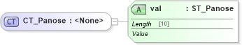 XSD Diagram of CT_Panose in schema wml_xsd (Office Open XML (OOXML / OpenXML / Ecma 376))