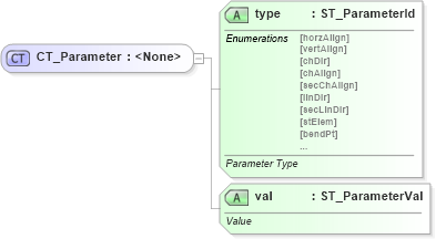 XSD Diagram of CT_Parameter in schema dml-diagramdefinition_xsd (Office Open XML (OOXML / OpenXML / Ecma 376))