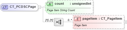 XSD Diagram of CT_PCDSCPage in schema sml-pivottable_xsd (Office Open XML (OOXML / OpenXML / Ecma 376))