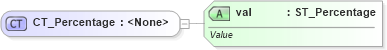 XSD Diagram of CT_Percentage in schema dml-basetypes_xsd (Office Open XML (OOXML / OpenXML / Ecma 376))