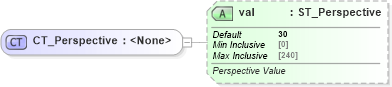 XSD Diagram of CT_Perspective in schema dml-chart_xsd (Office Open XML (OOXML / OpenXML / Ecma 376))