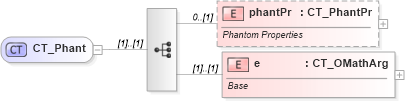 XSD Diagram of CT_Phant in schema shared-math_xsd (Office Open XML (OOXML / OpenXML / Ecma 376))