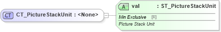 XSD Diagram of CT_PictureStackUnit in schema dml-chart_xsd (Office Open XML (OOXML / OpenXML / Ecma 376))