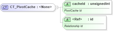 XSD Diagram of CT_PivotCache in schema sml-workbook_xsd (Office Open XML (OOXML / OpenXML / Ecma 376))