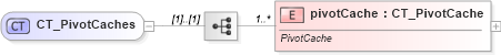 XSD Diagram of CT_PivotCaches in schema sml-workbook_xsd (Office Open XML (OOXML / OpenXML / Ecma 376))