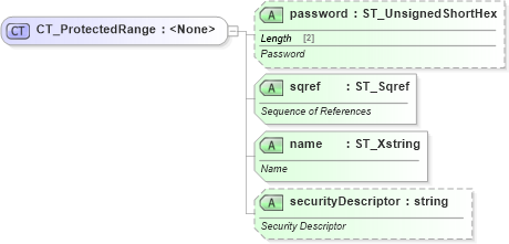 XSD Diagram of CT_ProtectedRange in schema sml-sheet_xsd (Office Open XML (OOXML / OpenXML / Ecma 376))