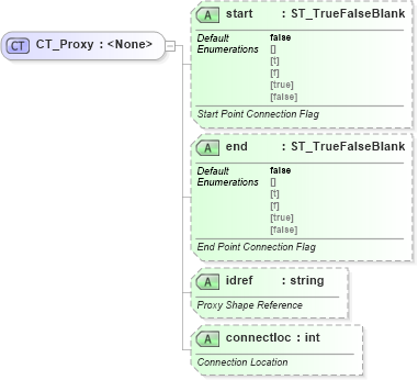 XSD Diagram of CT_Proxy in schema vml-officedrawing_xsd (Office Open XML (OOXML / OpenXML / Ecma 376))