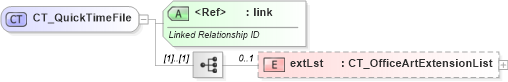 XSD Diagram of CT_QuickTimeFile in schema dml-audiovideo_xsd (Office Open XML (OOXML / OpenXML / Ecma 376))