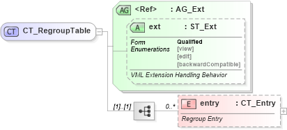 XSD Diagram of CT_RegroupTable in schema vml-officedrawing_xsd (Office Open XML (OOXML / OpenXML / Ecma 376))