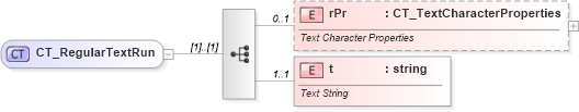 XSD Diagram of CT_RegularTextRun in schema dml-textrun_xsd (Office Open XML (OOXML / OpenXML / Ecma 376))