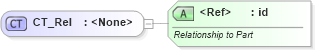 XSD Diagram of CT_Rel in schema wml_xsd (Office Open XML (OOXML / OpenXML / Ecma 376))