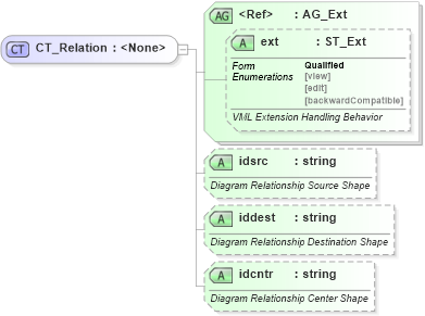 XSD Diagram of CT_Relation in schema vml-officedrawing_xsd (Office Open XML (OOXML / OpenXML / Ecma 376))