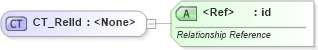 XSD Diagram of CT_RelId in schema dml-chart_xsd (Office Open XML (OOXML / OpenXML / Ecma 376))