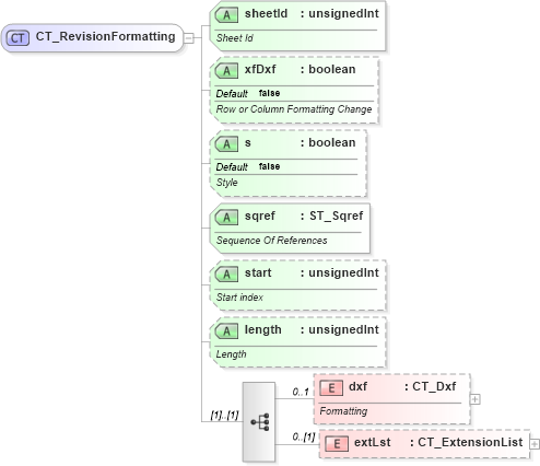 XSD Diagram of CT_RevisionFormatting in schema sml-sharedworkbookrevisions_xsd (Office Open XML (OOXML / OpenXML / Ecma 376))