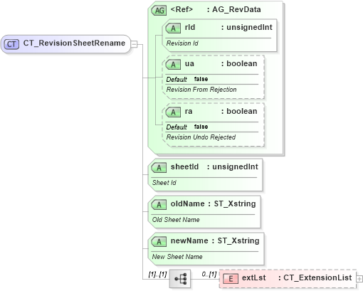 XSD Diagram of CT_RevisionSheetRename in schema sml-sharedworkbookrevisions_xsd (Office Open XML (OOXML / OpenXML / Ecma 376))