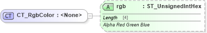 XSD Diagram of CT_RgbColor in schema sml-styles_xsd (Office Open XML (OOXML / OpenXML / Ecma 376))