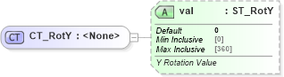 XSD Diagram of CT_RotY in schema dml-chart_xsd (Office Open XML (OOXML / OpenXML / Ecma 376))