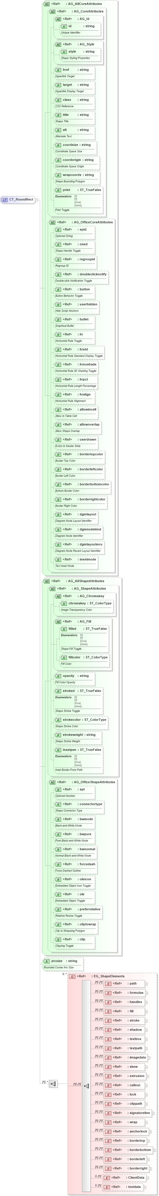 XSD Diagram of CT_RoundRect in schema vml-main_xsd (Office Open XML (OOXML / OpenXML / Ecma 376))