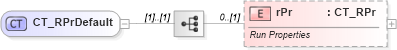 XSD Diagram of CT_RPrDefault in schema wml_xsd (Office Open XML (OOXML / OpenXML / Ecma 376))