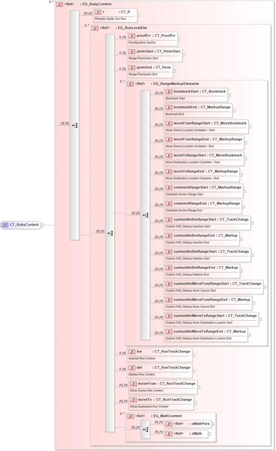 XSD Diagram of CT_RubyContent in schema wml_xsd (Office Open XML (OOXML / OpenXML / Ecma 376))