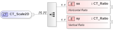 XSD Diagram of CT_Scale2D in schema dml-basetypes_xsd (Office Open XML (OOXML / OpenXML / Ecma 376))