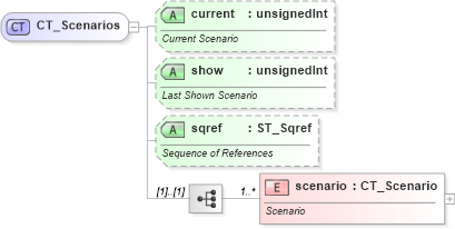 XSD Diagram of CT_Scenarios in schema sml-sheet_xsd (Office Open XML (OOXML / OpenXML / Ecma 376))