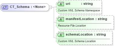 XSD Diagram of CT_Schema in schema shared-customxmlschemaproperties_xsd (Office Open XML (OOXML / OpenXML / Ecma 376))
