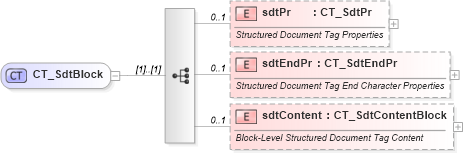 XSD Diagram of CT_SdtBlock in schema wml_xsd (Office Open XML (OOXML / OpenXML / Ecma 376))