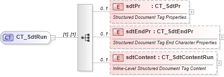 XSD Diagram of CT_SdtRun in schema wml_xsd (Office Open XML (OOXML / OpenXML / Ecma 376))