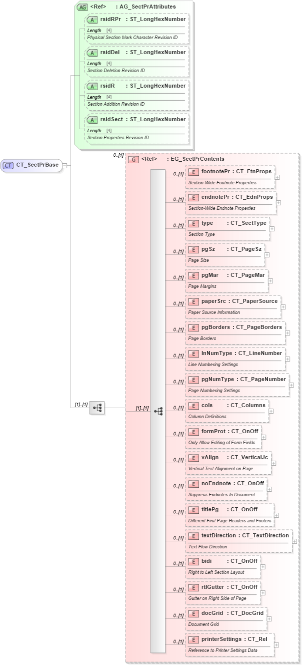 XSD Diagram of CT_SectPrBase in schema wml_xsd (Office Open XML (OOXML / OpenXML / Ecma 376))