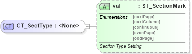 XSD Diagram of CT_SectType in schema wml_xsd (Office Open XML (OOXML / OpenXML / Ecma 376))