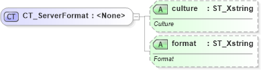 XSD Diagram of CT_ServerFormat in schema sml-pivottable_xsd (Office Open XML (OOXML / OpenXML / Ecma 376))