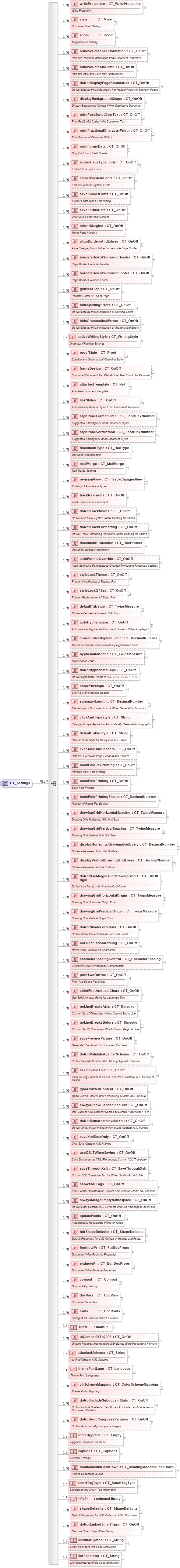 XSD Diagram of CT_Settings in schema wml_xsd (Office Open XML (OOXML / OpenXML / Ecma 376))