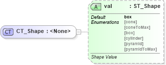 XSD Diagram of CT_Shape in schema dml-chart_xsd (Office Open XML (OOXML / OpenXML / Ecma 376))
