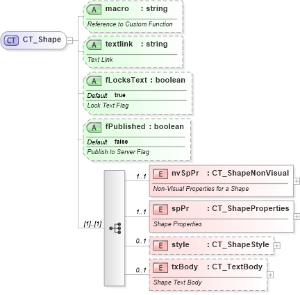 XSD Diagram of CT_Shape in schema dml-spreadsheetdrawing_xsd (Office Open XML (OOXML / OpenXML / Ecma 376))