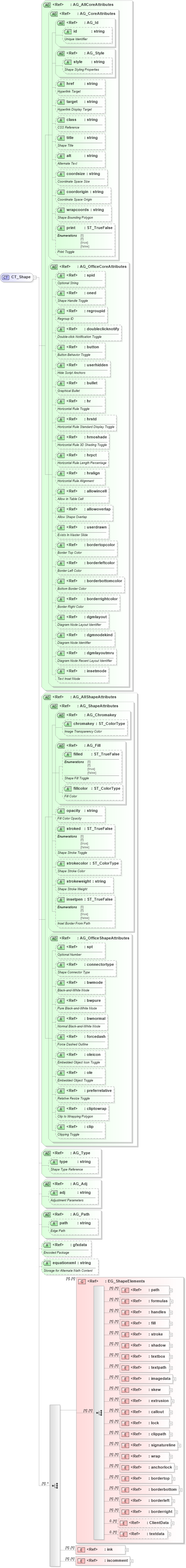 XSD Diagram of CT_Shape in schema vml-main_xsd (Office Open XML (OOXML / OpenXML / Ecma 376))
