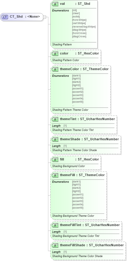 XSD Diagram of CT_Shd in schema wml_xsd (Office Open XML (OOXML / OpenXML / Ecma 376))