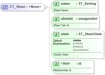 XSD Diagram of CT_Sheet in schema sml-workbook_xsd (Office Open XML (OOXML / OpenXML / Ecma 376))