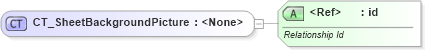 XSD Diagram of CT_SheetBackgroundPicture in schema sml-workbook_xsd (Office Open XML (OOXML / OpenXML / Ecma 376))