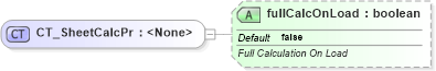 XSD Diagram of CT_SheetCalcPr in schema sml-sheet_xsd (Office Open XML (OOXML / OpenXML / Ecma 376))