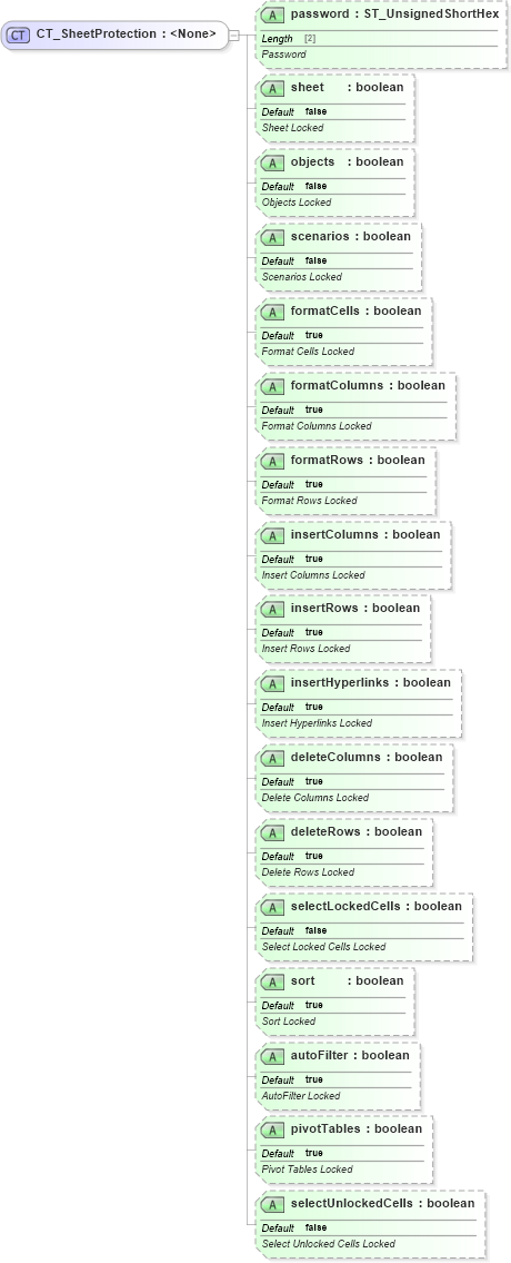XSD Diagram of CT_SheetProtection in schema sml-sheet_xsd (Office Open XML (OOXML / OpenXML / Ecma 376))