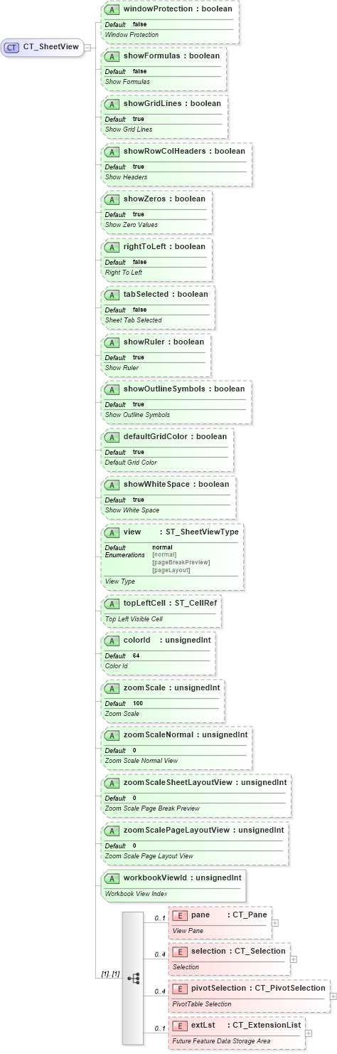 XSD Diagram of CT_SheetView in schema sml-sheet_xsd (Office Open XML (OOXML / OpenXML / Ecma 376))