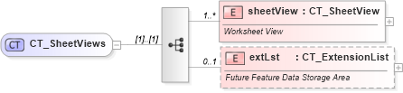 XSD Diagram of CT_SheetViews in schema sml-sheet_xsd (Office Open XML (OOXML / OpenXML / Ecma 376))